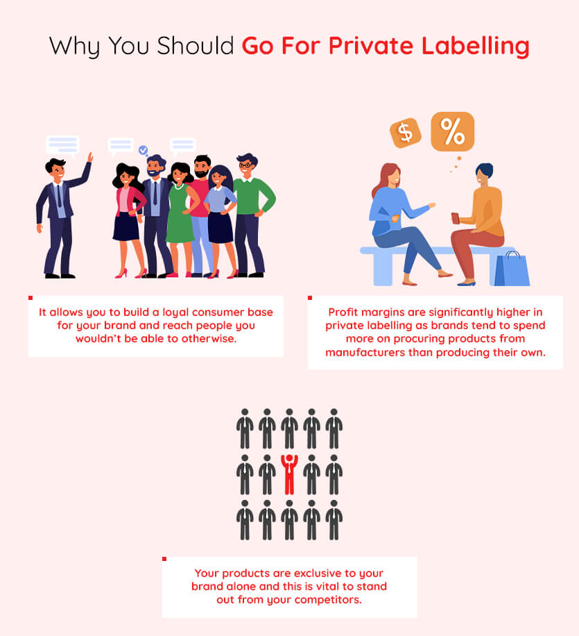 Why You Should Go For Private Labelling.jpg